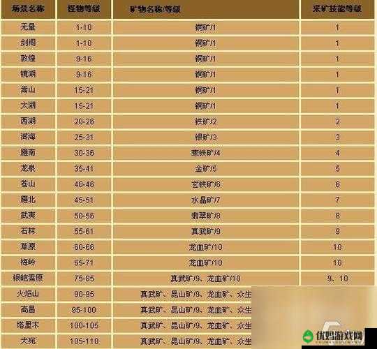 天龙八部3D游戏全面解析，70级高效升级策略与技巧指南