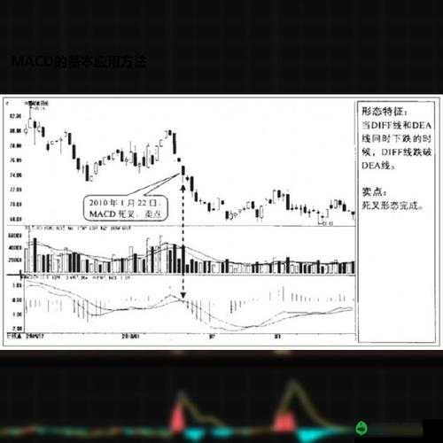 一阴吞两阳与 MACD 的关系深入探究及其实践应用分析