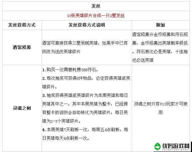 我叫MT2前期及英雄技能加点全面解析与实战攻略